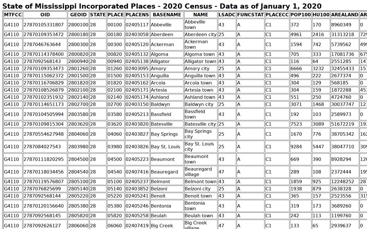 Attala County court docket incorporated city population source